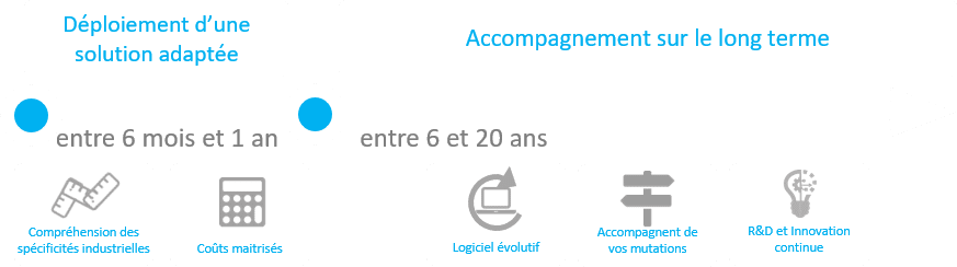 Description des engagements AG2L pour le déploiement du logiciel : Compréhension des spécificités industrielles, Coûts maitrisés, logiciel ERP GPAO évolutif, accompagnement des mutations des industries, R&D et innovation continue de l' ERP GPAO Description des engagements AG2L pour le déploiement du logiciel : Compréhension des spécificités industrielles, Coûts maitrisés, logiciel ERP GPAO évolutif, accompagnement des mutations des industries, R&D et innovation continue de l' ERP GPAO